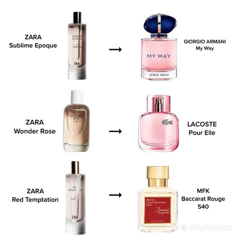 replica perfume scent descriptions|perfumes that smell like originals.